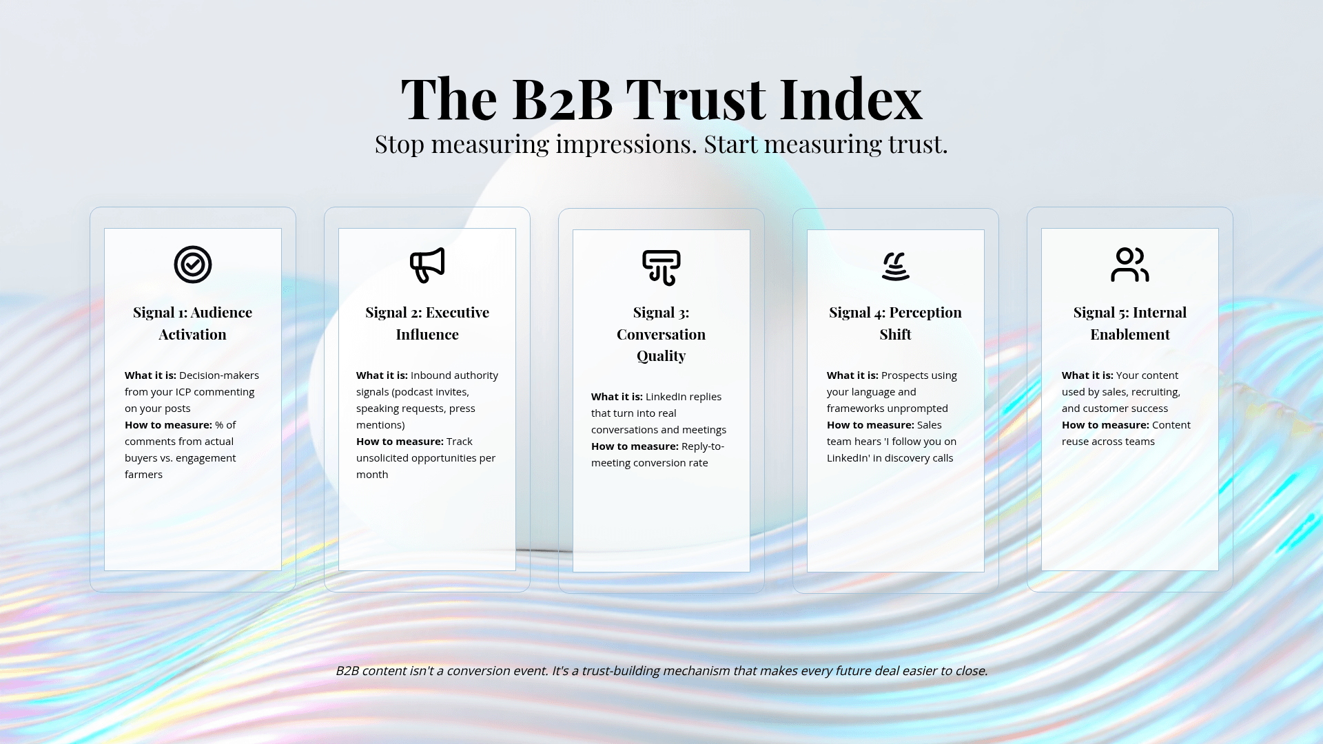 Why Most B2B Content Strategies Fail (And What Actually Works)